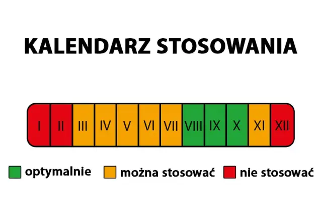 Kiedy stosować nawóz jesienny do trawy, aby uniknąć błędów w pielęgnacji?