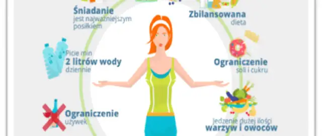 W zdrowym ciele zdrowy duch – jak zrozumieć jego znaczenie i wpływ na życie