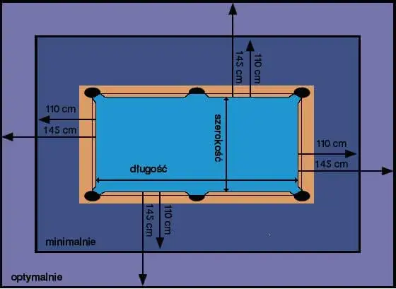 Jak zrobić stół do bilarda - krok po kroku bez zbędnych kosztów