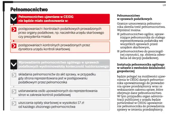 Czy opiekun prawny może udzielić pełnomocnictwa? Poznaj ograniczenia