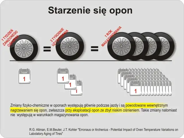 Jakie ciśnienie w oponach w busie? Uniknij niebezpieczeństw na drodze