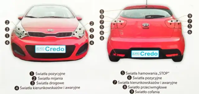 Światła Kia Rio na Egzaminie: Kompletny Poradnik Sprawdzania