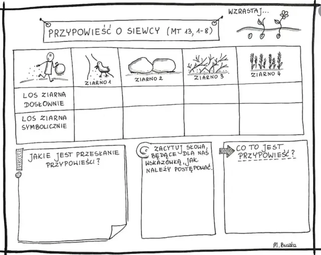 Przypowieść o siewcy – głęboka interpretacja i znaczenie dla współczesnego życia