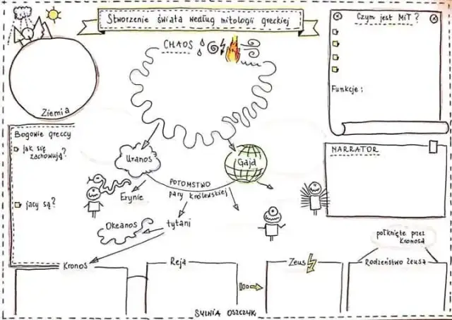 Mit o powstaniu świata – fascynujące mity z różnych kultur