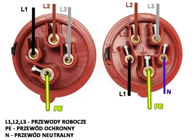 Jak poprawnie podłączyć kabel 4-żyłowy: Instrukcja krok po kroku