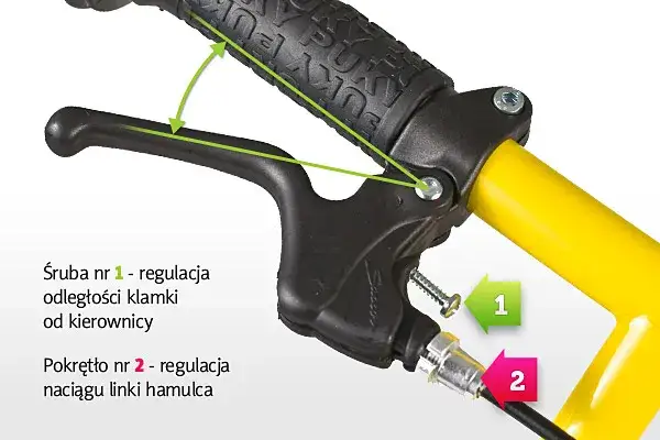 Jak naciągnąć linkę hamulcową w rowerze i poprawić bezpieczeństwo jazdy