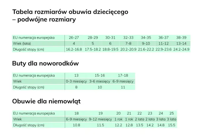 0-3 miesiące: Jaki rozmiar buta? Poradnik Błażeja Ostrowskiego