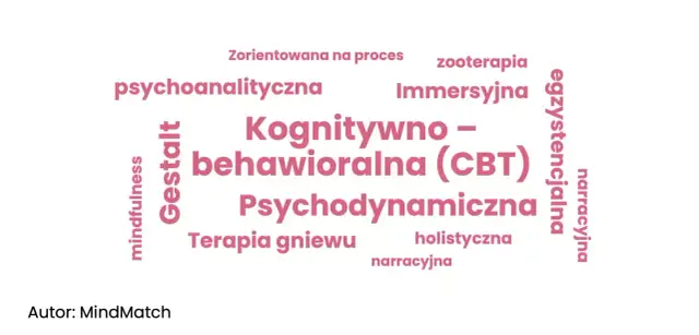 Jak leczyć zaburzenia osobowości: skuteczne metody i terapie