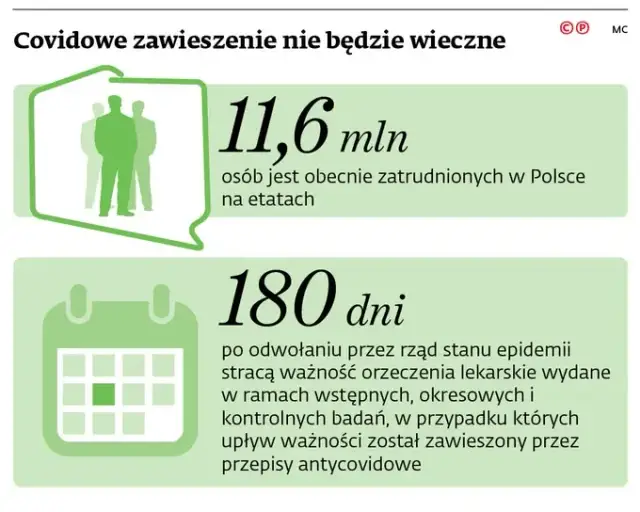 Ważność zaświadczenia lekarskiego: kierowca, praca, ZUS ile jest ważne?