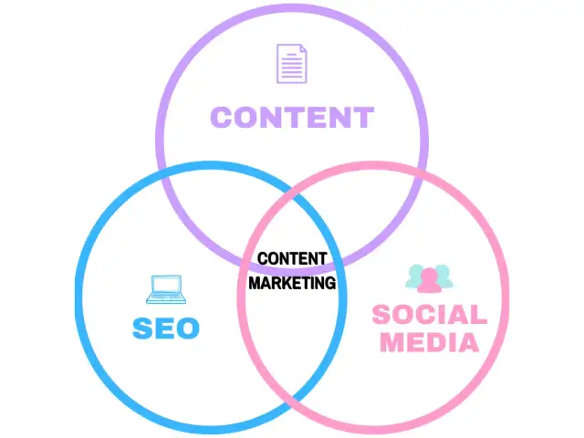 Content creator co robi i jak wpływa na sukces w marketingu