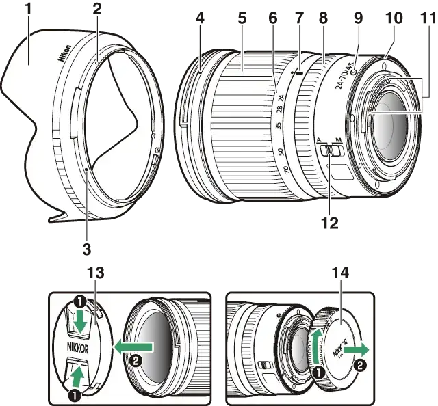 Jak założyć obiektyw Nikon: 6 kroków do bezpiecznego montażu