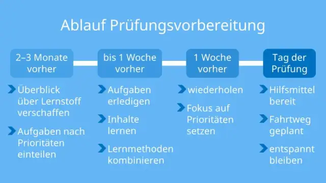 Effektive Vorbereitung Abitur: So vermeidest du Prüfungsstress und Wissenslücken