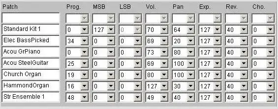 Jak zrobić styl z midi: prosty poradnik konwersji dla początkujących
