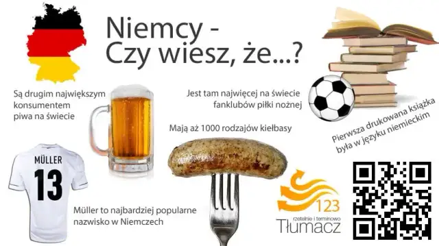 Z czego słyną Niemcy? Projekt edukacyjny kompendium wiedzy!