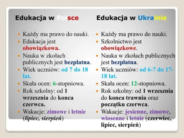 Co to jest oświata i jak wpływa na system edukacji w Polsce?