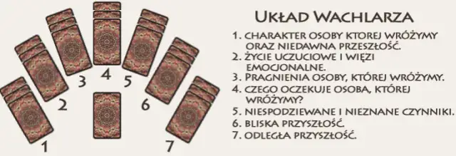 Jak rozkładać tarota: proste metody dla początkujących wróżbitów