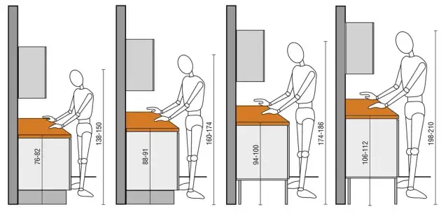 Ergonomia w kuchni: jaka wysokość mebli jest dla Ciebie idealna?