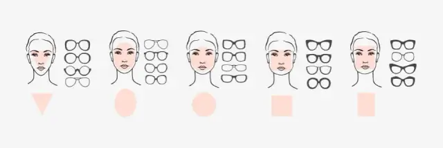 Jak dobrać oprawki do kształtu twarzy? Przewodnik Ksawerego Michalskiego