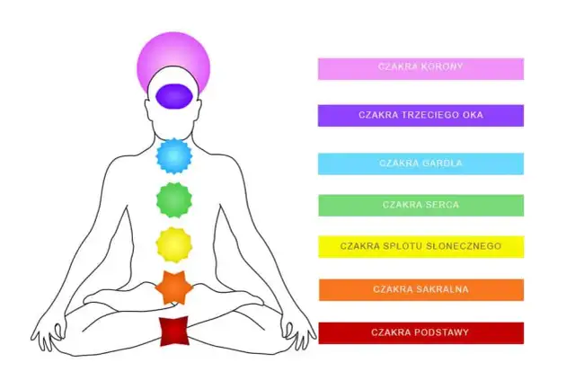 Czakra sakralna choroby – Jak blokady wpływają na zdrowie i emocje