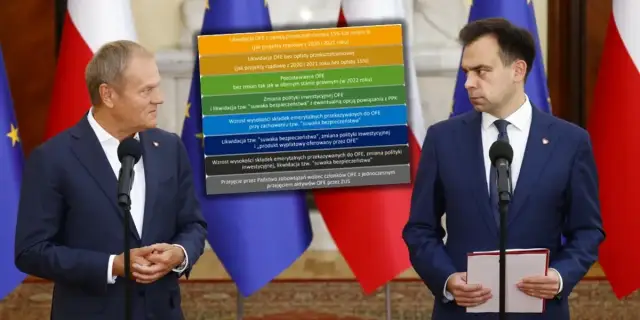 Ile PiS zabrał z OFE? Kontrowersje i skutki dla emerytur Polaków