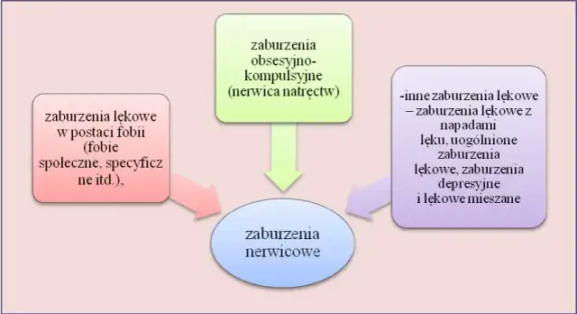 Zaburzenia emocjonalne objawy: jak je rozpoznać i zrozumieć?