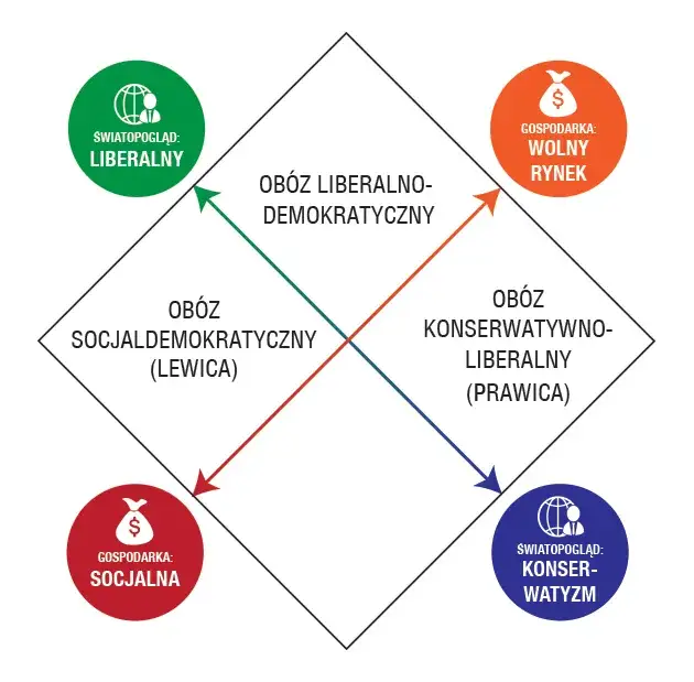 Lewica a prawica: Zrozum różnice i świadomie wybierz swoje poglądy