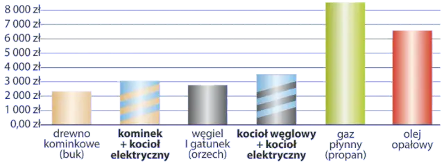Ile Prądu Zużywa Kocioł Elektryczny - Pobór Energii przez Kocioł Elektryczny
