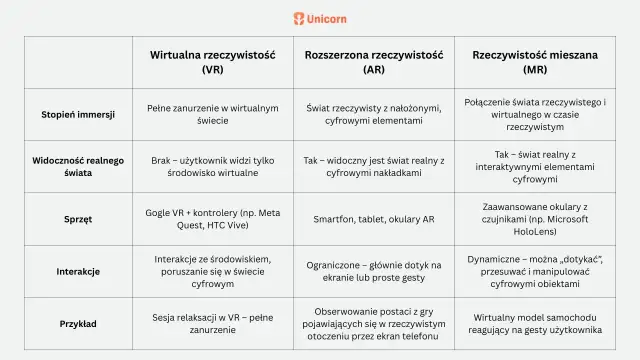 Jak działa VR? Odkryj sekrety wirtualnej rzeczywistości i immersji!