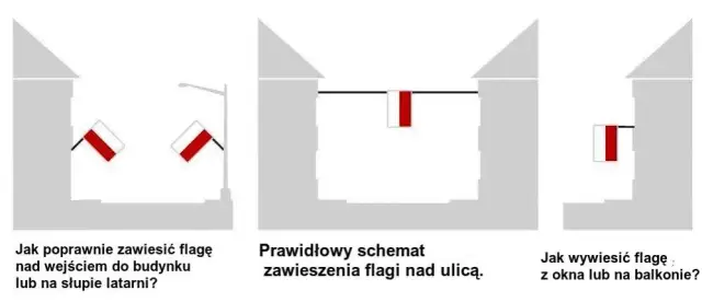 Jak powiesić flagę Polski na ścianie? Praktyczny poradnik