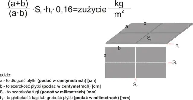 Ile metrów kwadratowych wyłożysz 5 kg fugi Mapei? Praktyczny poradnik