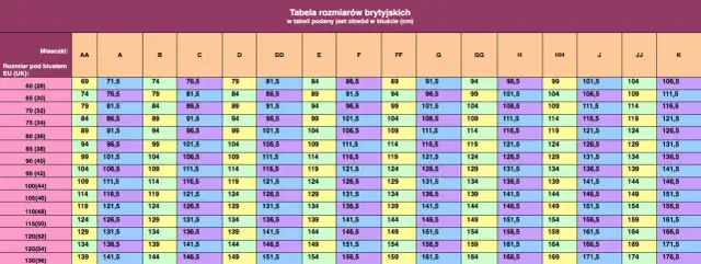 80C jaki to rozmiar biustu? Zrozum, jak dobrze zmierzyć i wybrać biustonosz.