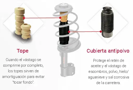 Todo lo que necesitas saber sobre copelas de amortiguadores y su mantenimiento