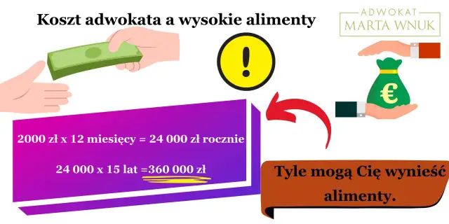 Ile kosztuje adwokat za rozprawę? Stawki, koszty i jak wybrać