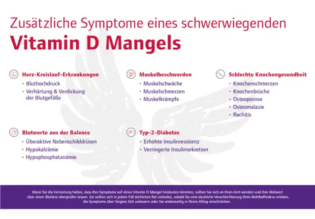 Vitamin D Überdosierung: Symptome, Risiken & Was tun?