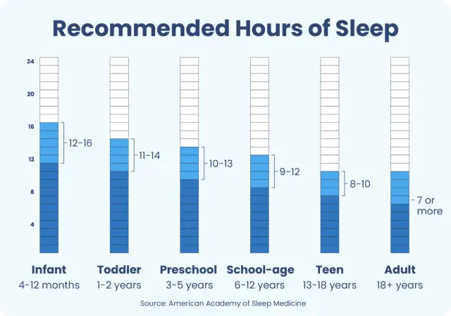 Ile snu potrzebuje dziecko? Tabela wieku + porady eksperta