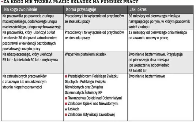 Fundusz Pracy: Co to jest? Obowiązki, składki i zwolnienia wyjaśnione