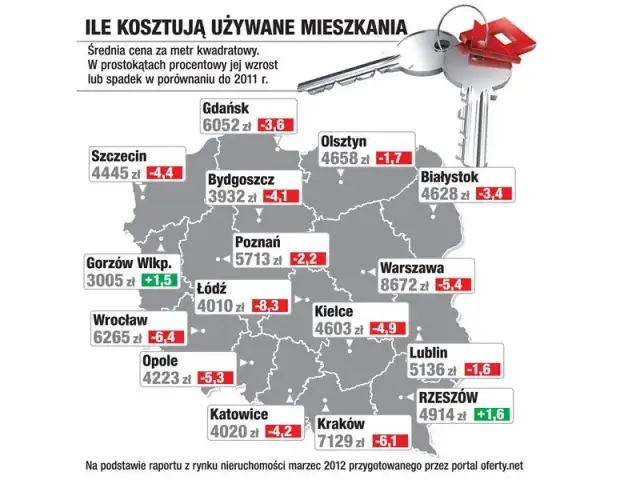 Czy mieszkania tanieją? Sprawdź, co mówią eksperci o rynku nieruchomości