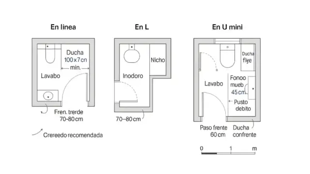 Lavabo baño pequeño: ¿Cómo elegir el ideal y ganar espacio? Guía 2026