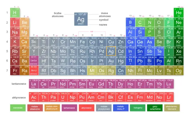 Jaki symbol chemiczny ma złoto? Zaskakujące fakty o Au i jego znaczeniu