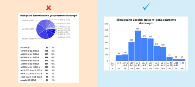 Jak zrobić wykres w Excelu - proste kroki do efektownych wizualizacji