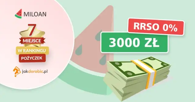 Czy Miloan sprawdza BIK? Sprawdź, jak to wpływa na Twoją pożyczkę