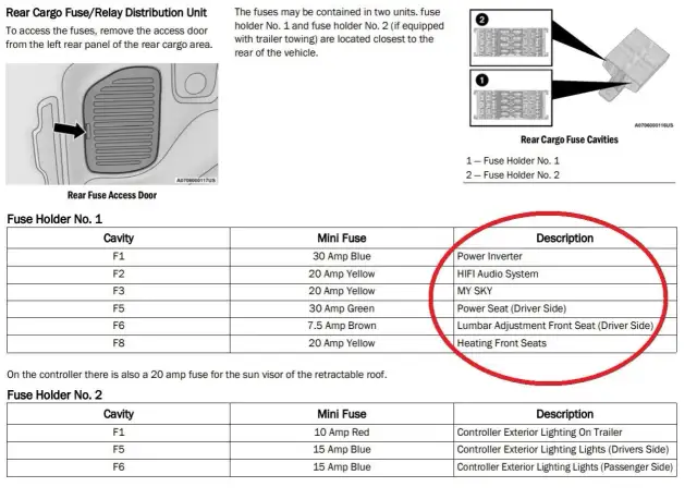 Gdzie są bezpieczniki w Jeep Compass? Prosta lokalizacja i wskazówki