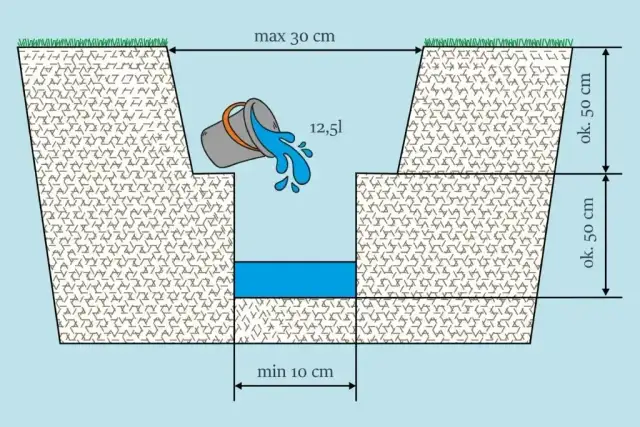Ile żwiru na drenaż? Oblicz, zamów i uniknij błędów!