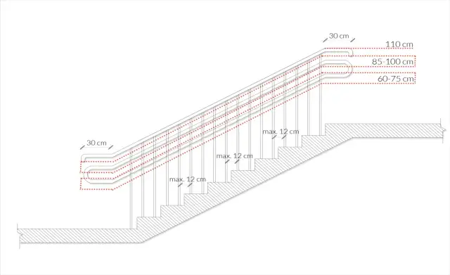 Na jakiej wysokości zamontować poręcz na schodach, aby zapewnić bezpieczeństwo?