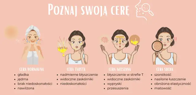 Jak określić rodzaj cery: 5 prostych kroków do poznania swojej skóry