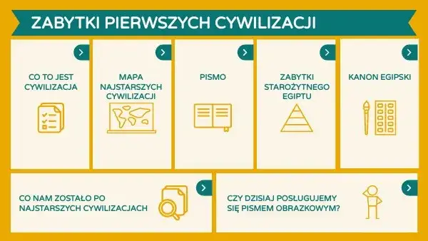 Osiągnięcia pierwszych cywilizacji, które zmieniły bieg historii ludzkości