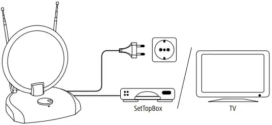 Jak ustawić antenę pokojową Thomson, aby uzyskać najlepszy sygnał