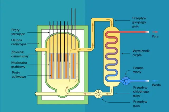 Jak działa elektrownia? Odkryj sekrety produkcji energii elektrycznej