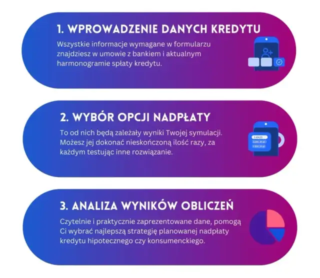 Spłacanie kapitału czy odsetek? Poznaj najlepszą strategię kredytu