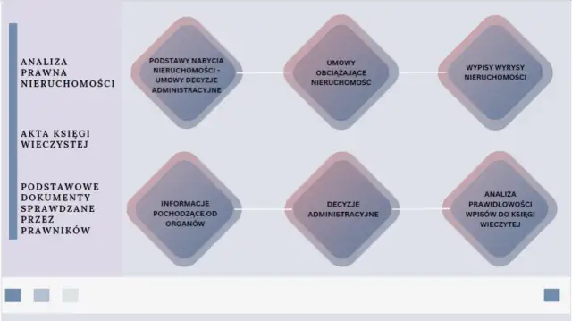 Jak wykazać interes prawny i uniknąć problemów w postępowaniu